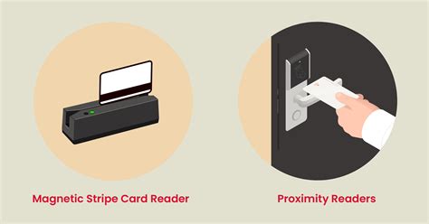 access control card accessories|access card issuance daily monitoring.